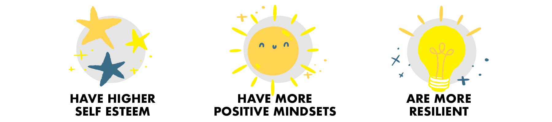 Kids and teens who journal have higher self esteem, more positive mindsets and are more resilient